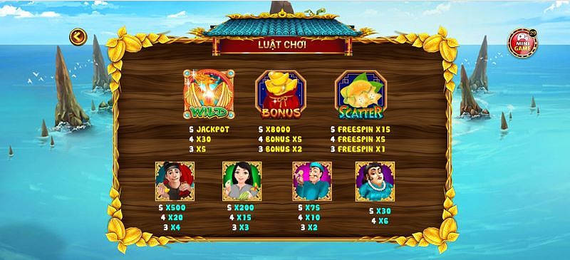 Bảng tính điểm game Nổ Hũ