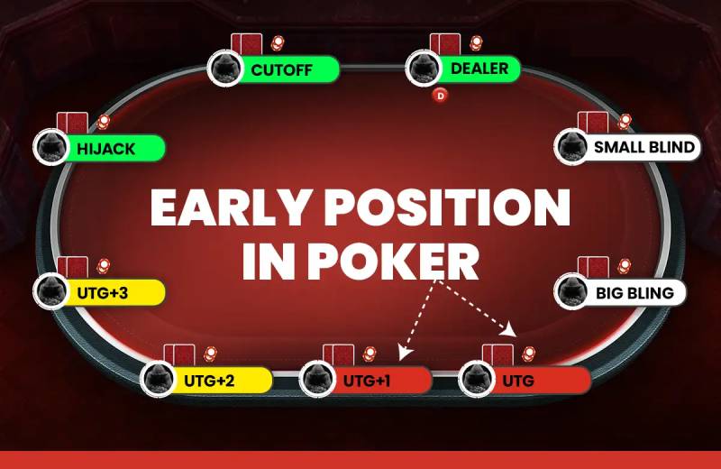 Bí mật các vị trí trong poker: Chiến thuật để chiến thắng image-1732811135407