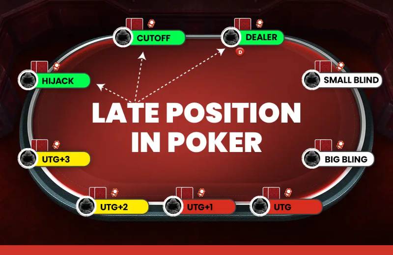 Bí mật các vị trí trong poker: Chiến thuật để chiến thắng image-1732811136036