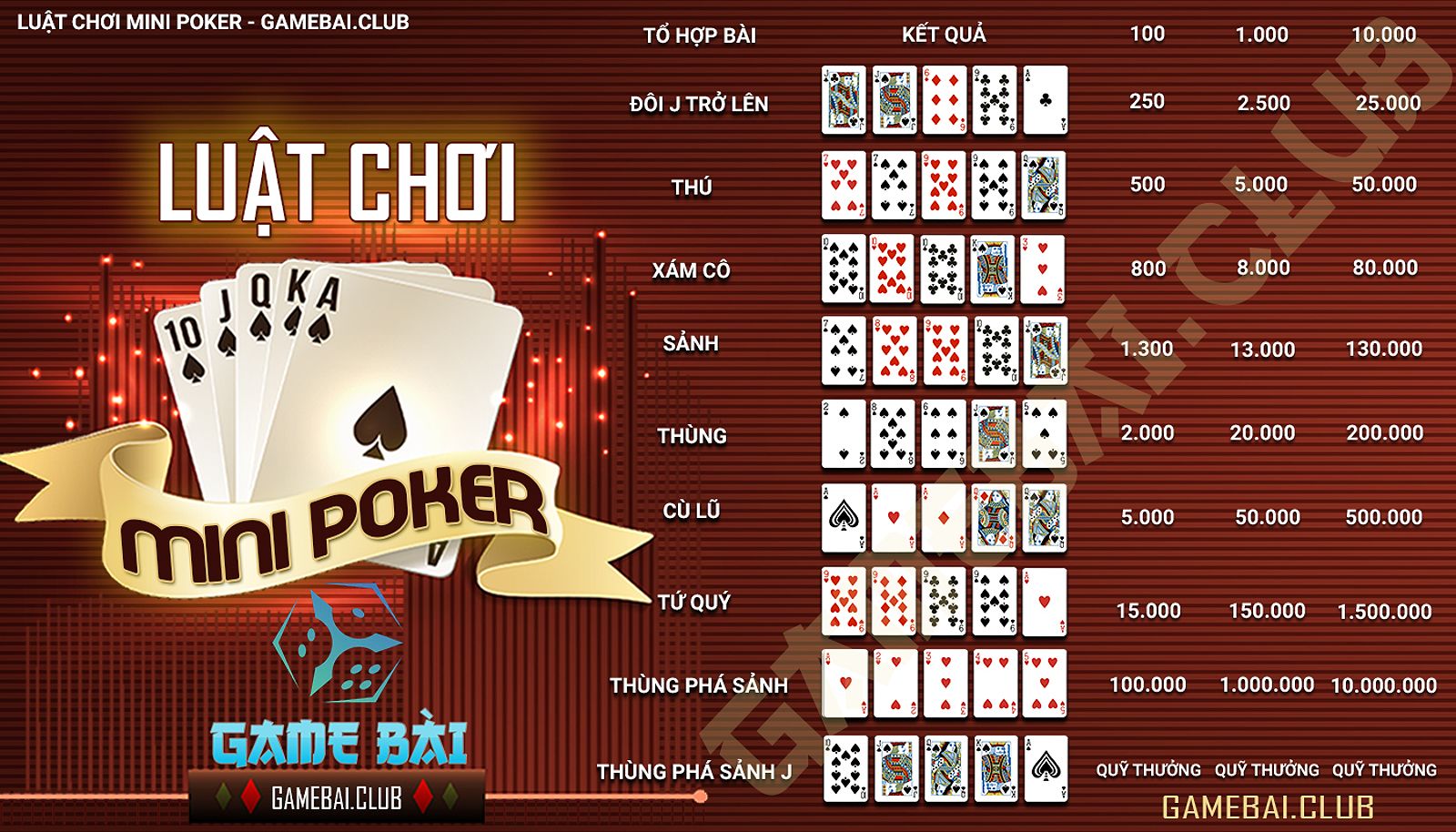 Chiến Lược Thắng Lớn Trong Nổ Hũ Mini Poker 1