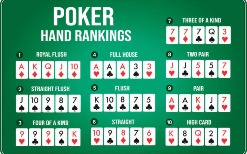 Full House Poker Là Gì? Bí Quyết Chinh Phục Bộ Bài Mạnh Mẽ image-1732811210732