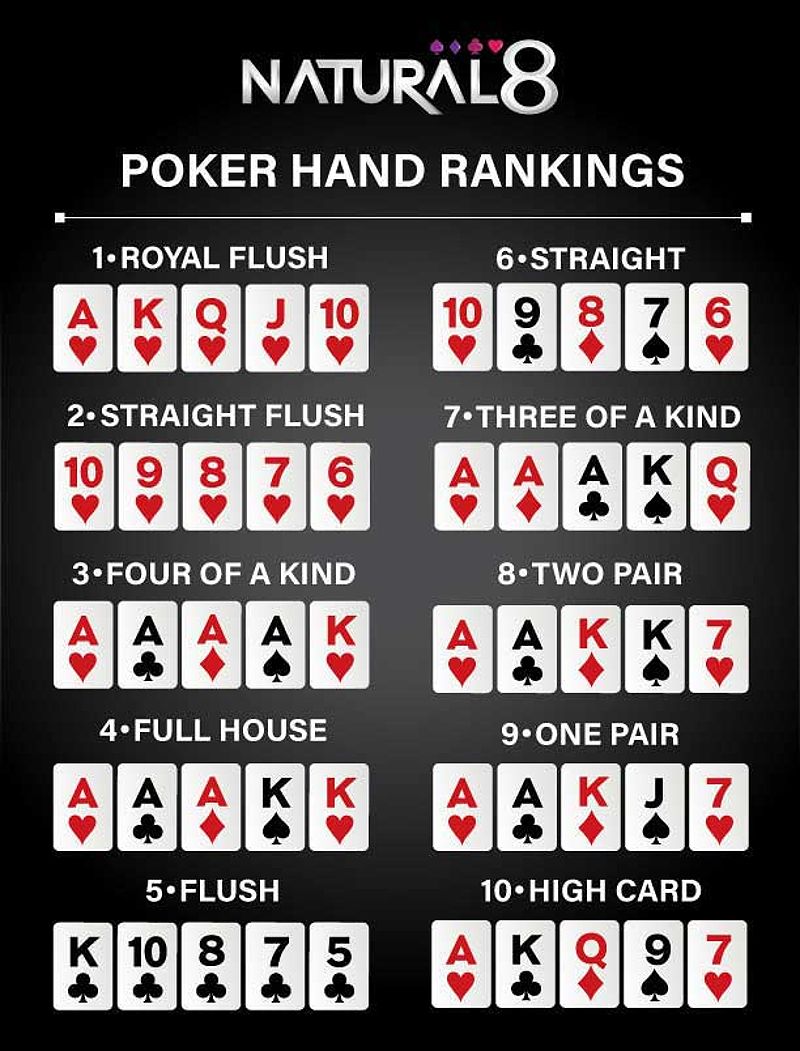 Quản lý tiền cược trong poker